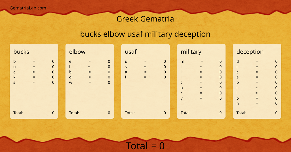 bucks elbow usaf military deception in greek Gematria